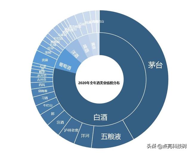 茅台究竟有多厉害，看看天猫的销售数据就知道了