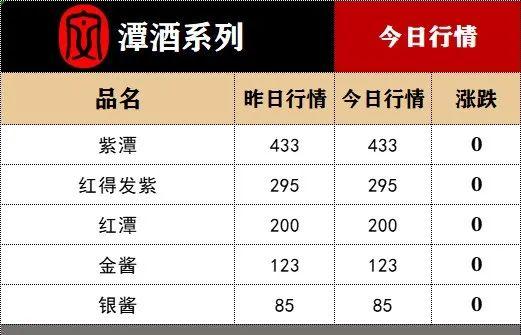 五粮液出厂价涨了！12月1日酒水价格行情...…