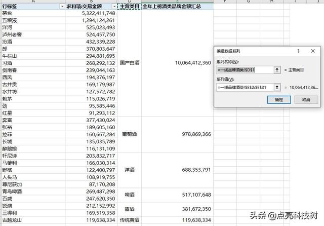 茅台究竟有多厉害，看看天猫的销售数据就知道了