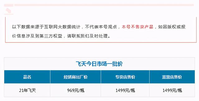 3月28日茅台酒市场一批价，看出市面上有的回收瓶茅台酒的方法