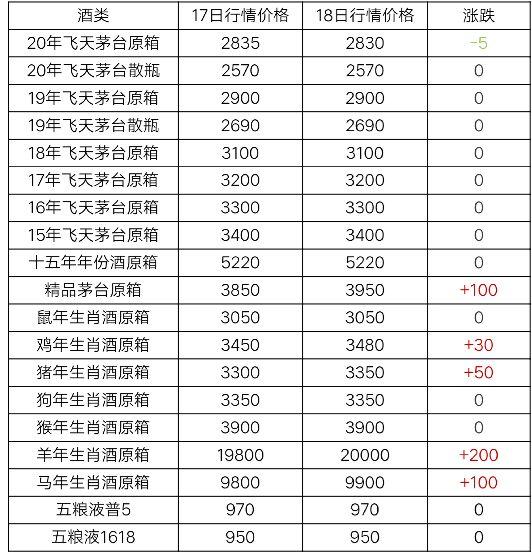 11月18日茅台酒行情价格