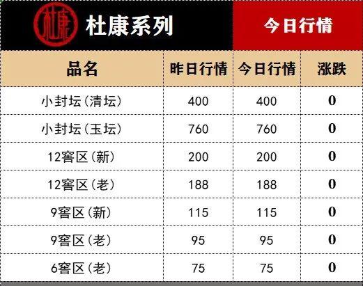 五粮液出厂价涨了！12月1日酒水价格行情...…