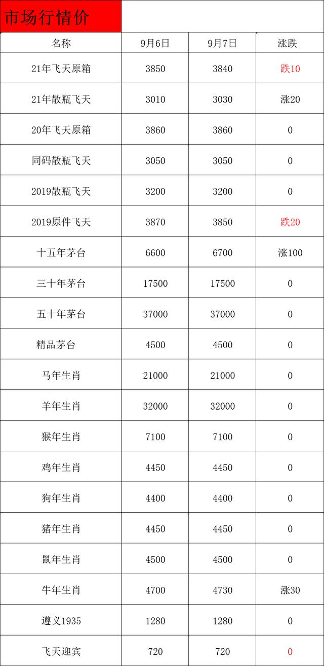 2021年9月7日飞天茅台行情！“草帽茅台”，值得收藏的一款酒