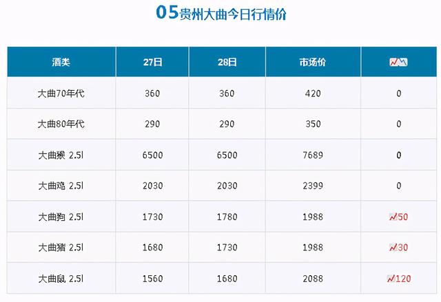 3月28日茅台酒市场一批价，看出市面上有的回收瓶茅台酒的方法