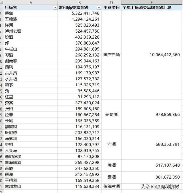 茅台究竟有多厉害，看看天猫的销售数据就知道了