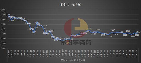 怎样才能买到1499元的茅台酒？