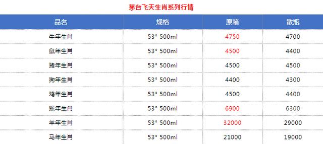 今日酒价格 9月16日茅台五粮液名酒价格