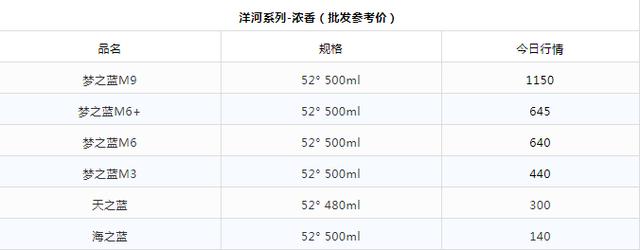 今日酒价格 9月16日茅台五粮液名酒价格